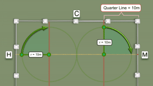 Corners and Turns 1